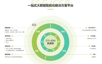 ذح׼ҵESGݿ⣨CTI-ESG DATAʱѿ