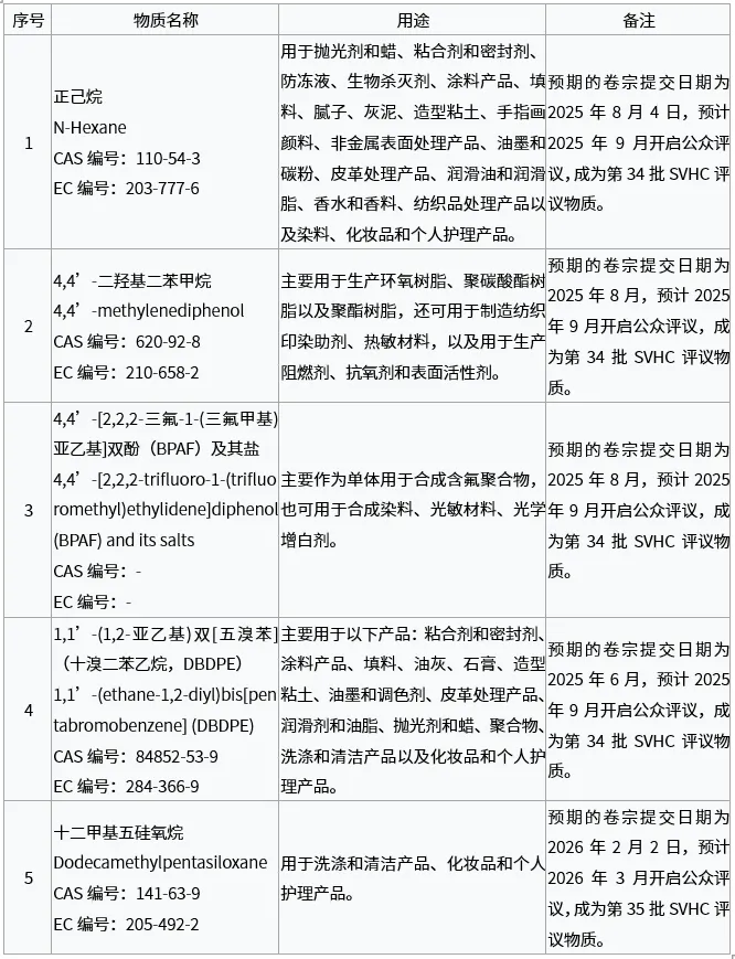 9888��˹ά��˹(�ɷ�)���޹�˾-�ٷ���վ