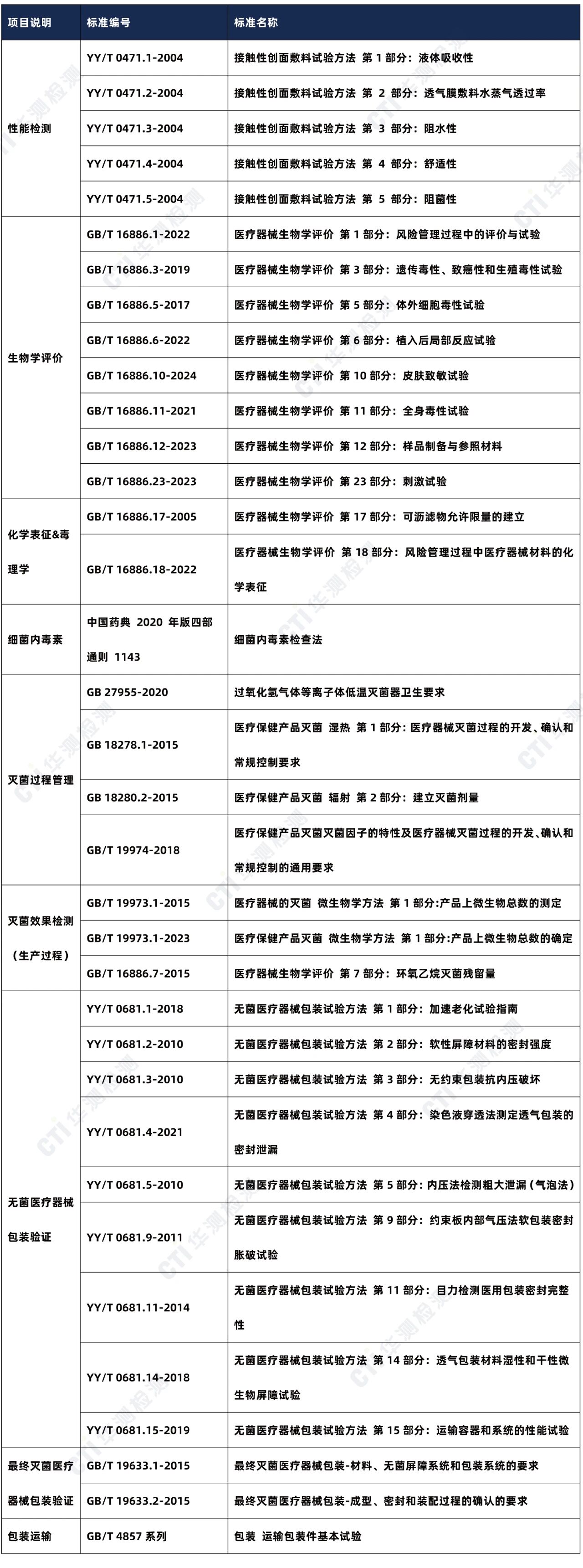 9888��˹ά��˹(�ɷ�)���޹�˾-�ٷ���վ