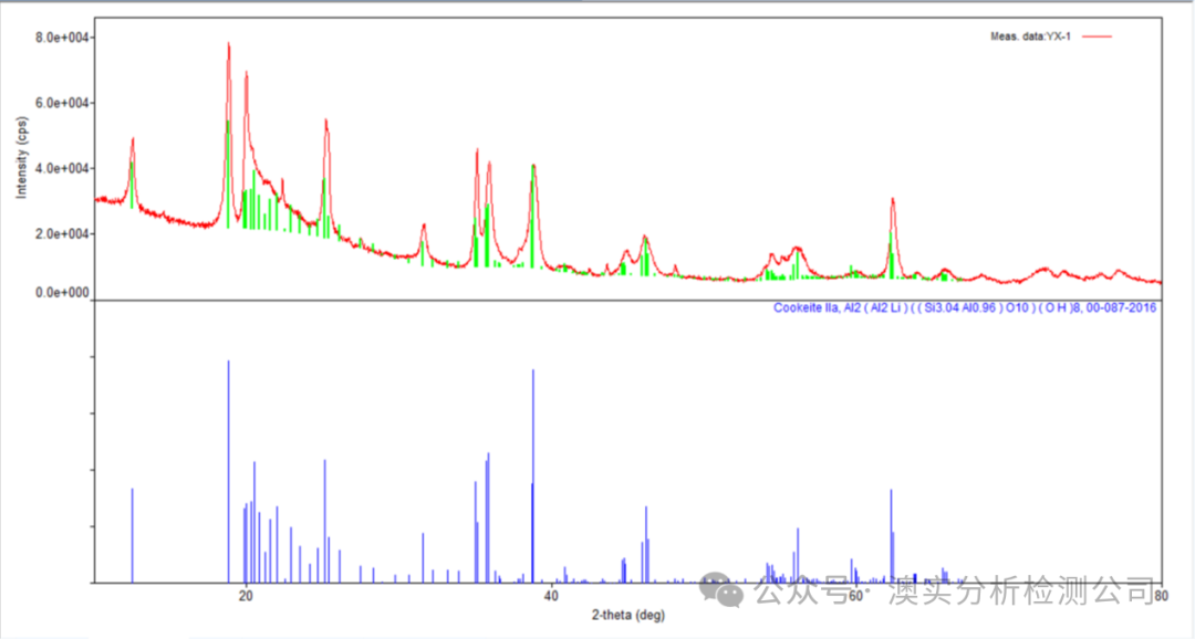 9888��˹ά��˹(�ɷ�)���޹�˾-�ٷ���վ