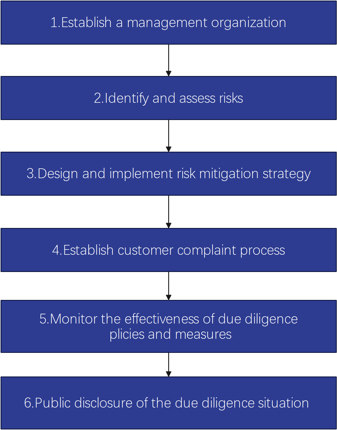 9888拉斯维加斯(股份)有限公司-官方网站